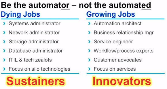 be the automator jobs