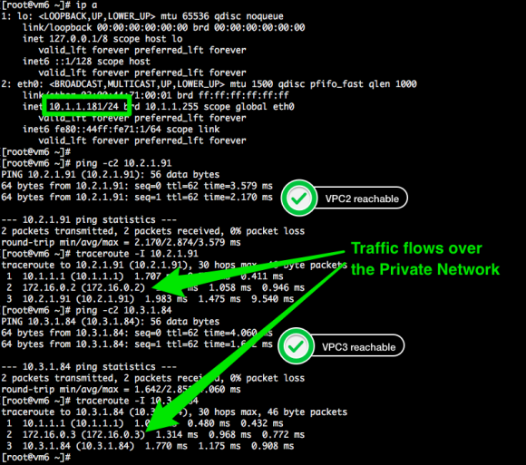 traffic-over-private-network